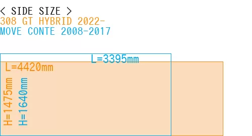#308 GT HYBRID 2022- + MOVE CONTE 2008-2017